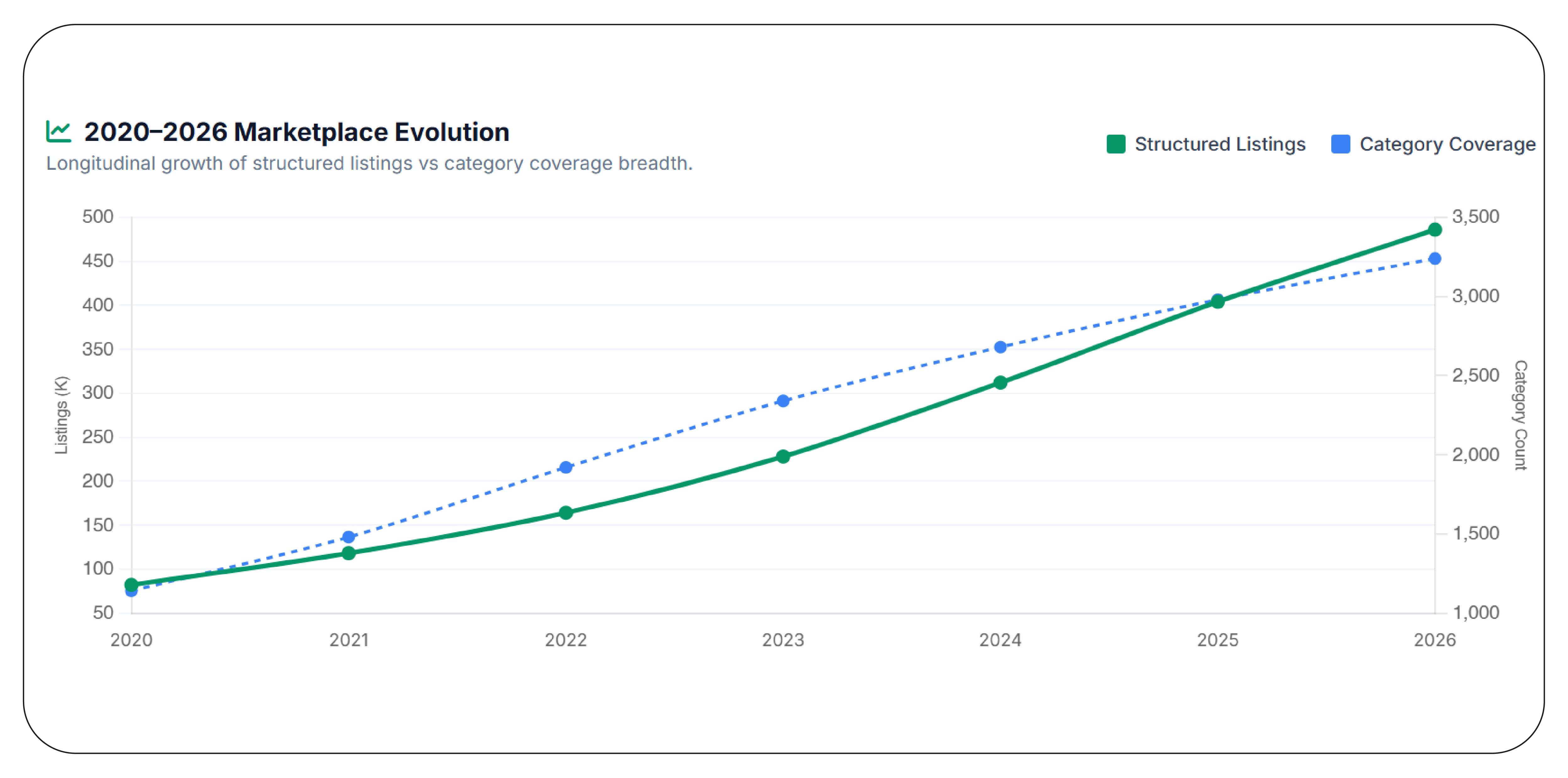 How Can Companies Build a More Complete Marketplace View